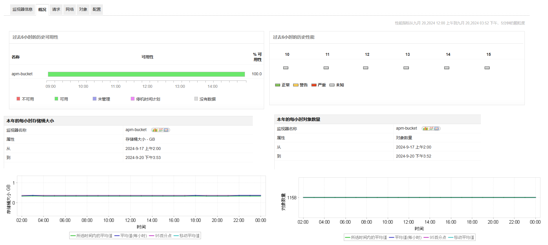 云性能监控 - MangeEngine Applications Manager