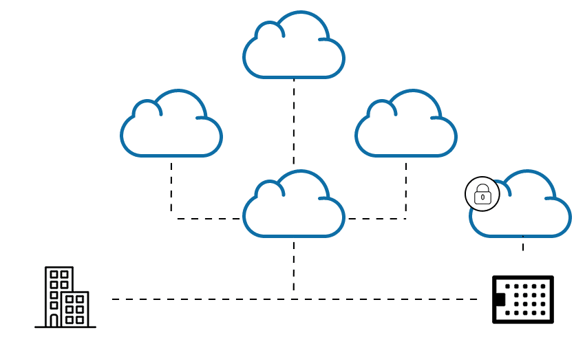 实时云服务器监控解决方案