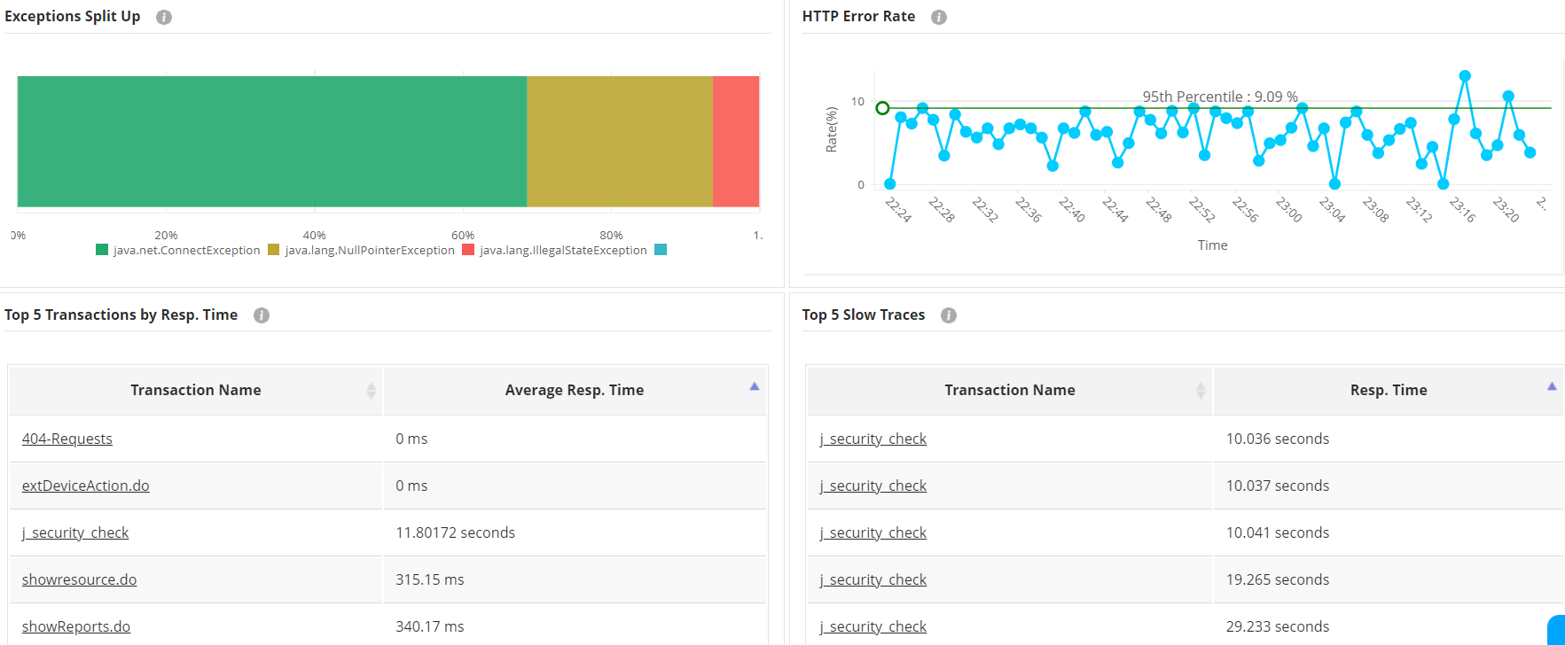 什么是APM？-ManageEngine应用程序管理器