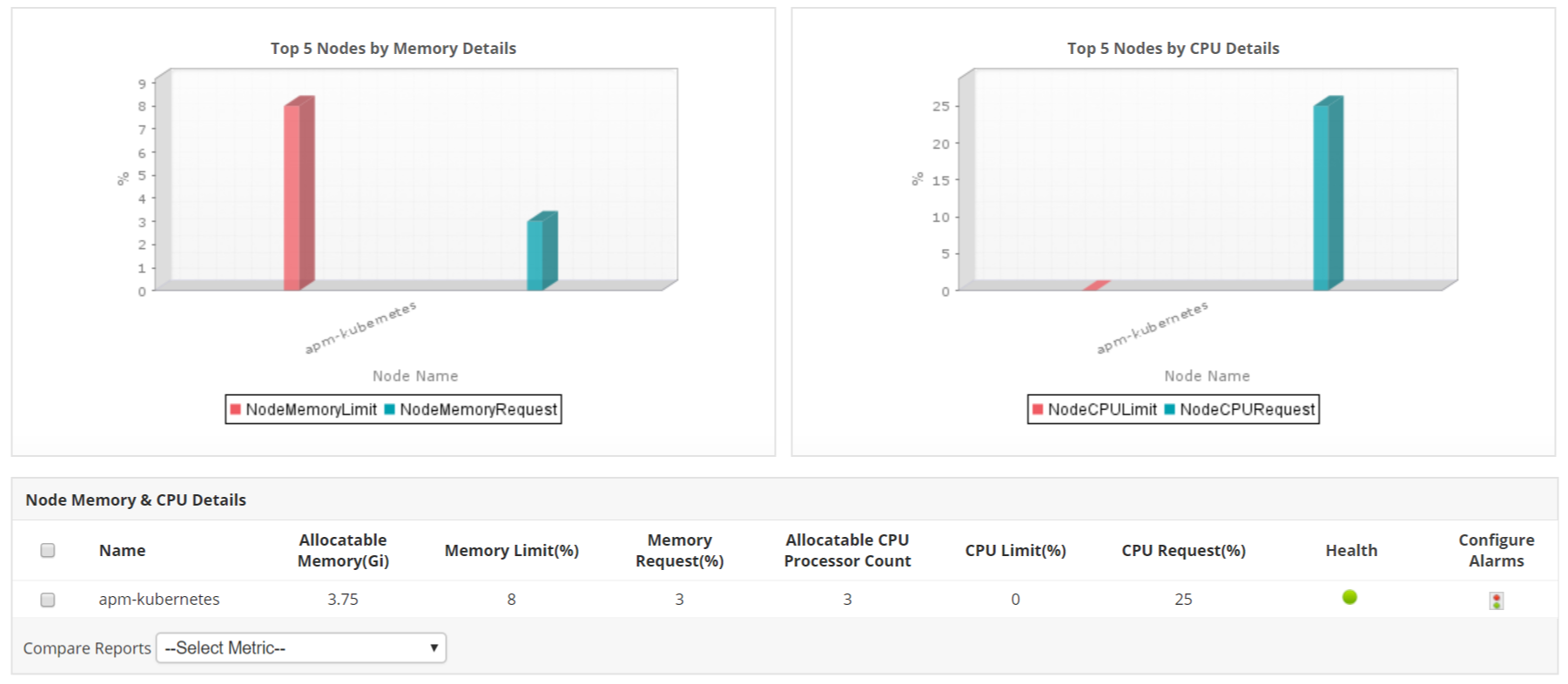 容器监控软件 - ManageEngine Applications Manager