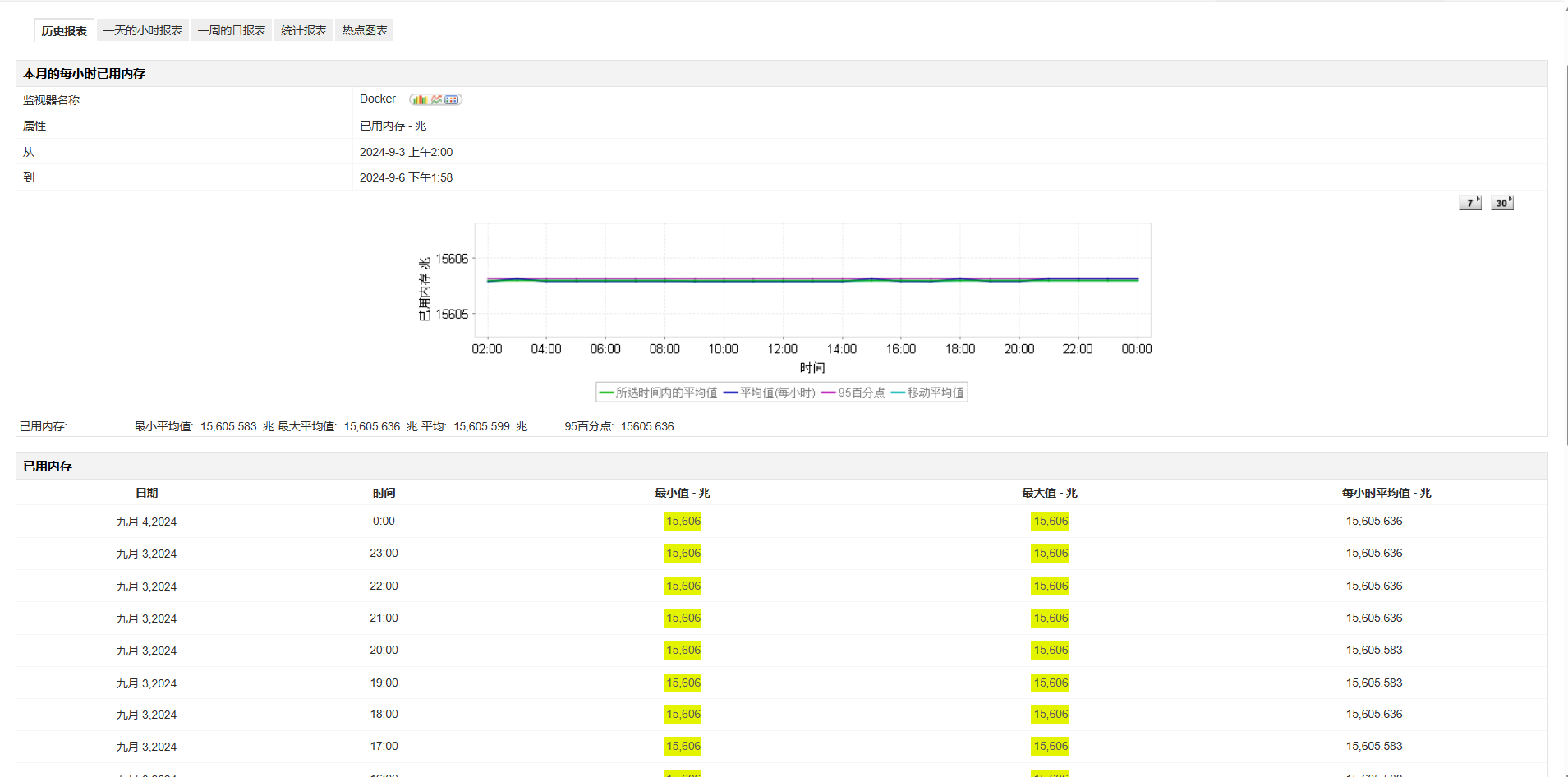 容器监控解决方案 - ManageEngine Applications Manager