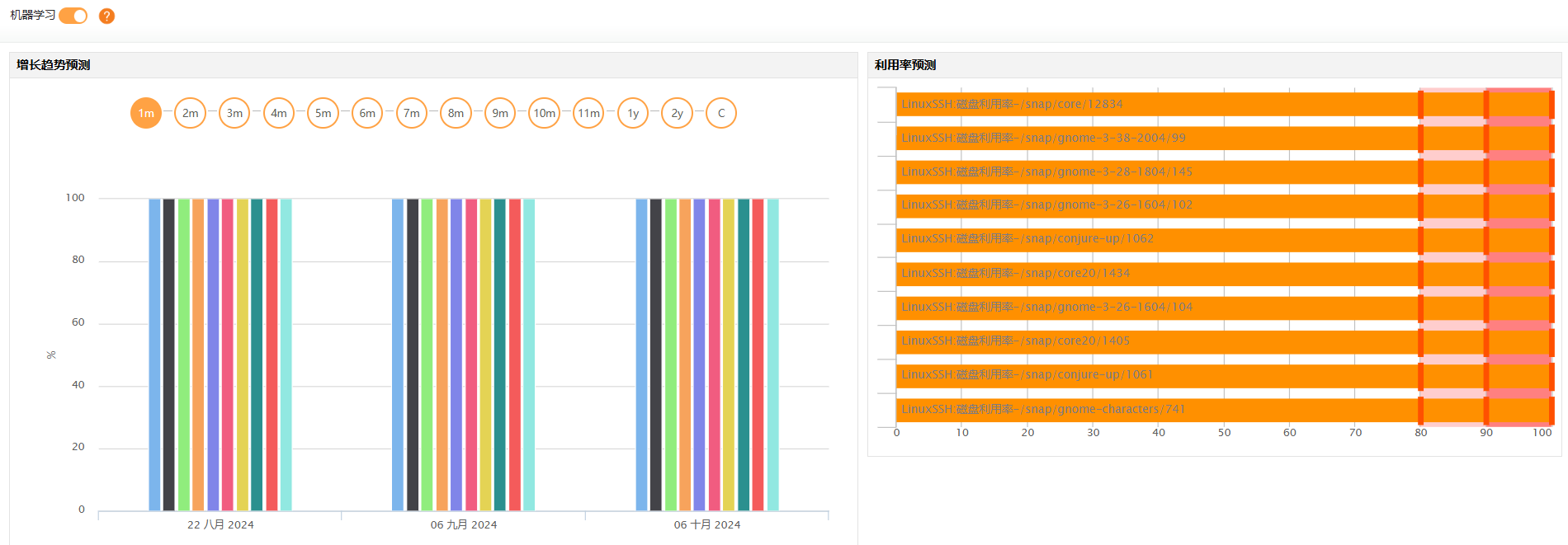 容器监控体系 - ManageEngine Applications Manager