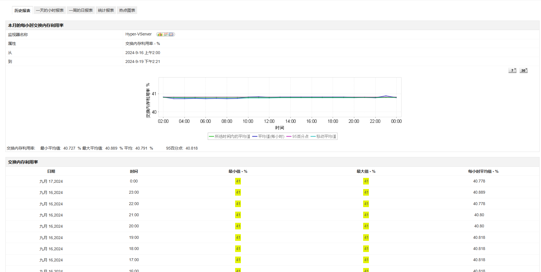 什么是融合基础设施监控 - ManageEngine Applications Manager