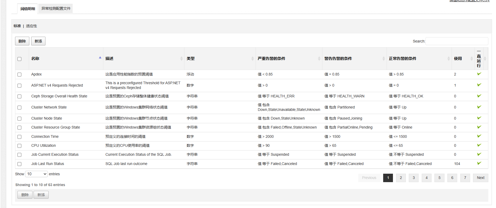 融合基础设施监控 - ManageEngine Applications Manager