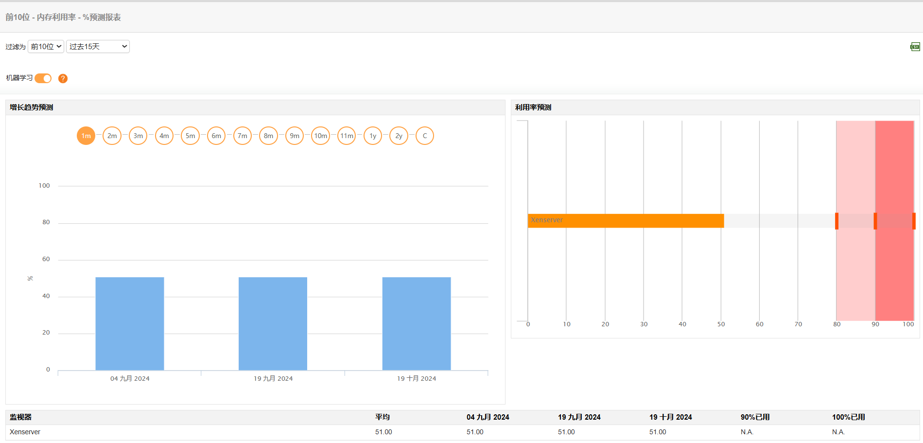 融合基础设施性能监控 - ManageEngine Applications Manager