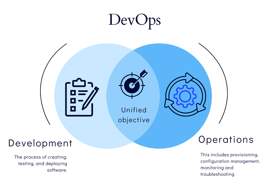 什么是DevOps