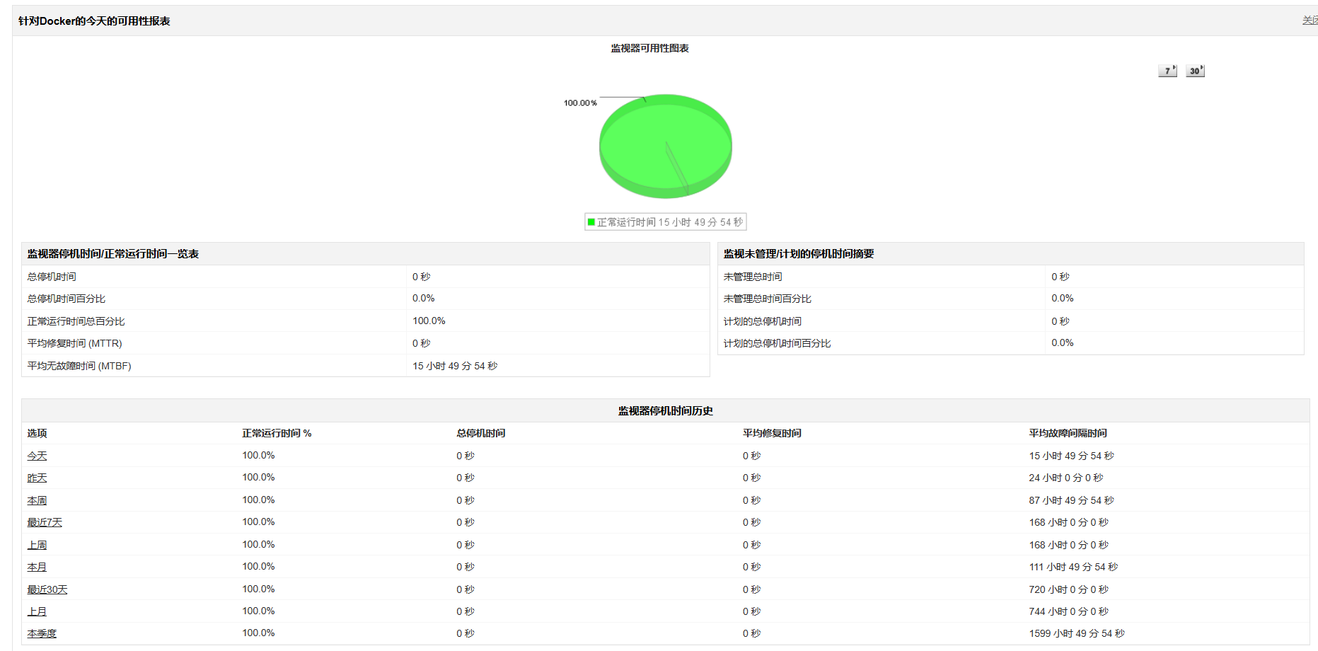 Docker 监控-ManageEngine Applications Manager