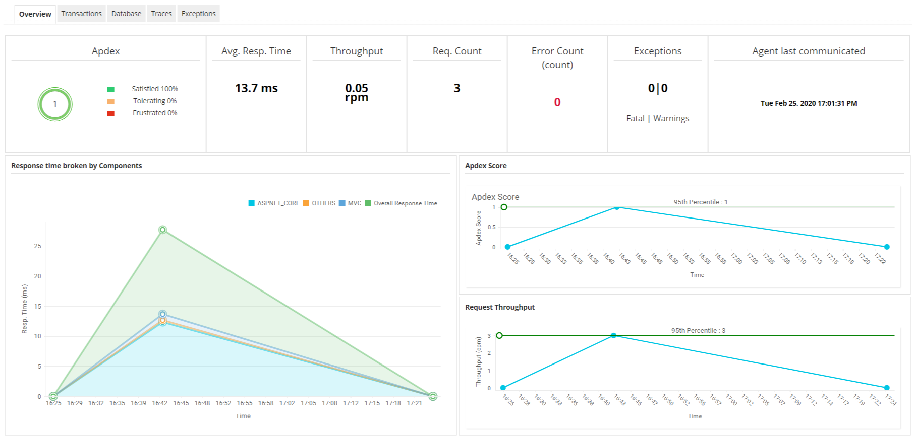 .Net Core Monitoring - ManageEngine Applications Manager