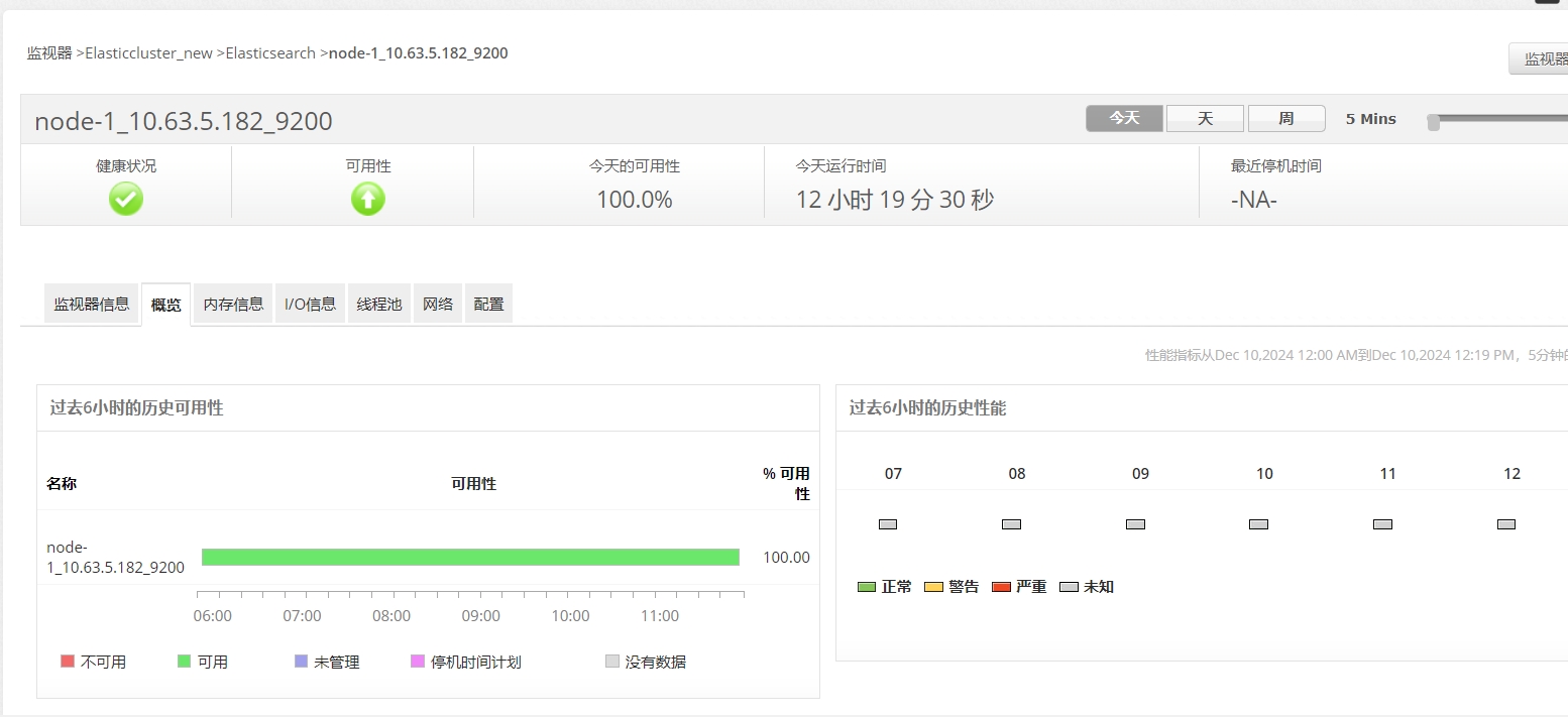 Elasticsearch 实时数据