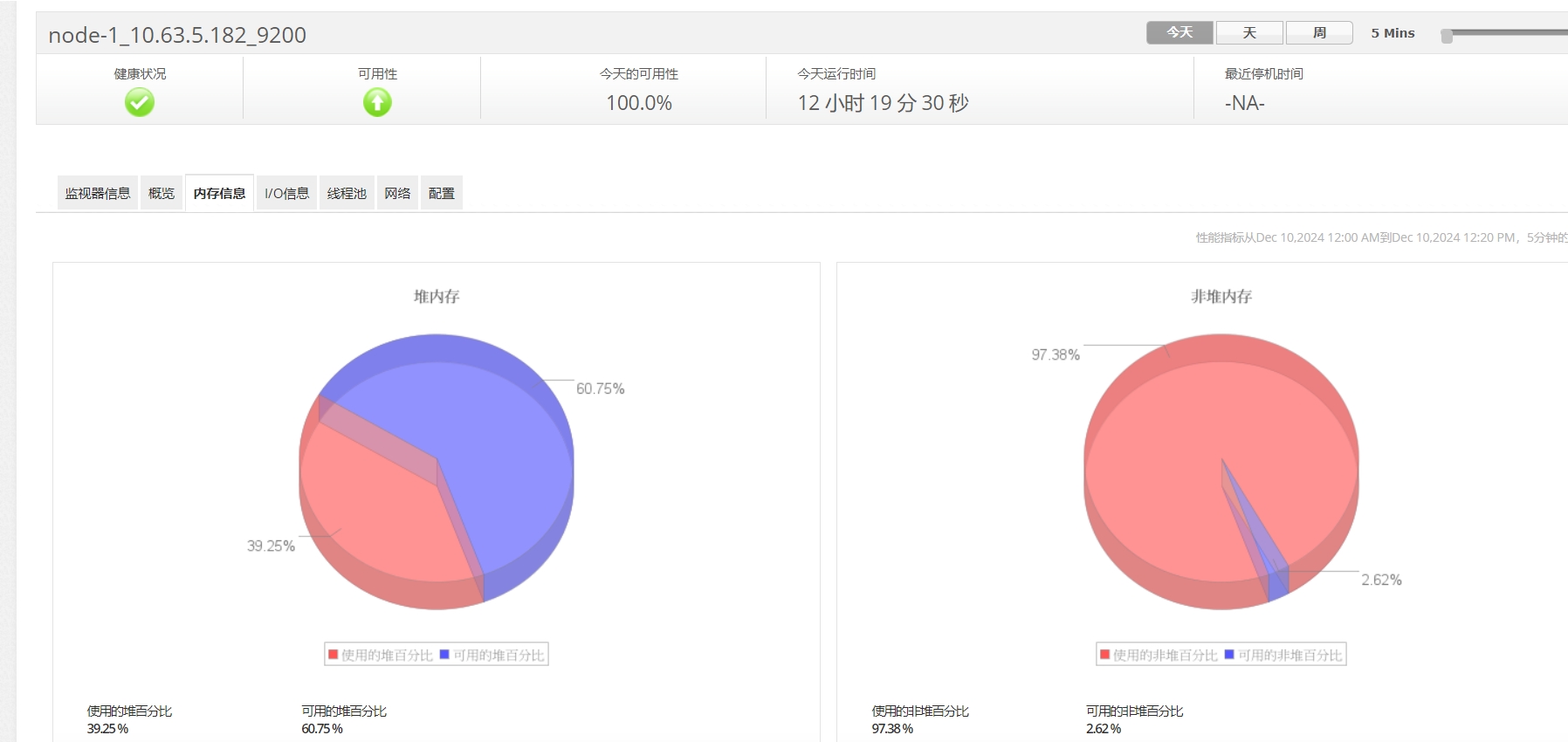 Elasticsearch 内存利用率