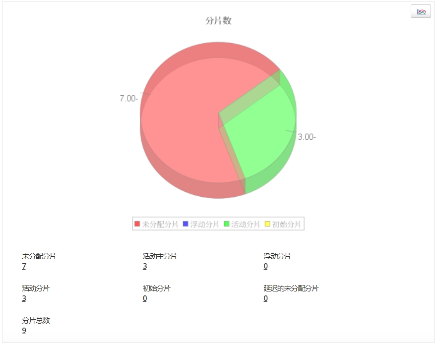 Elasticsearch 节点管理