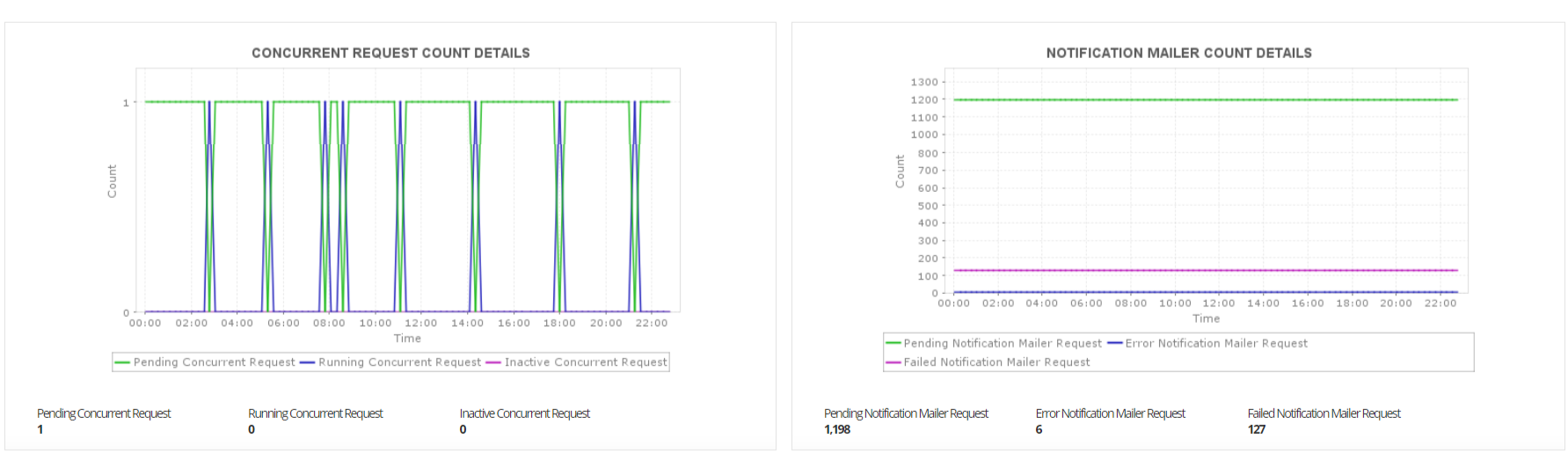 ERP监控服务器 - ManageEngine Applications Manager