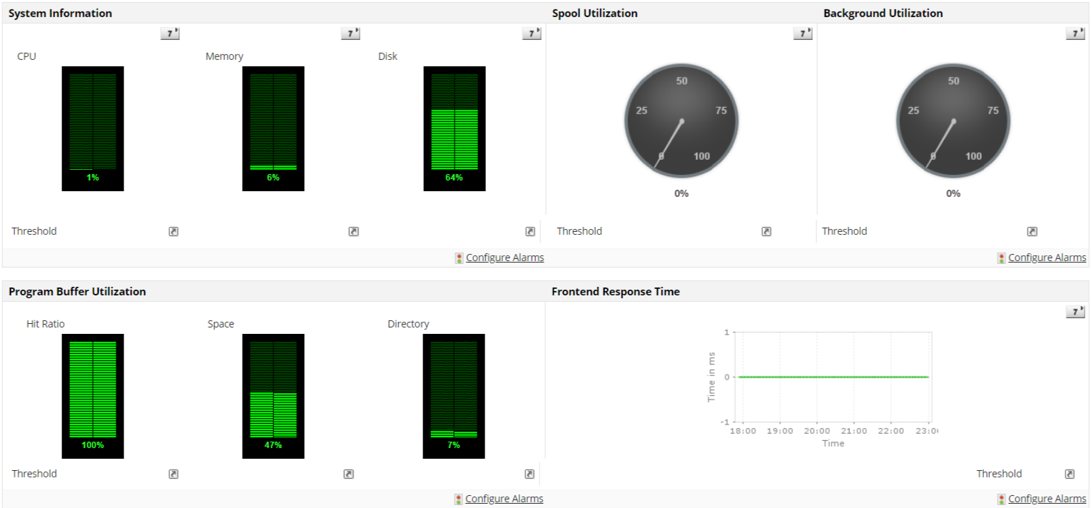 ERP性能监控- ManageEngine Applications Manager