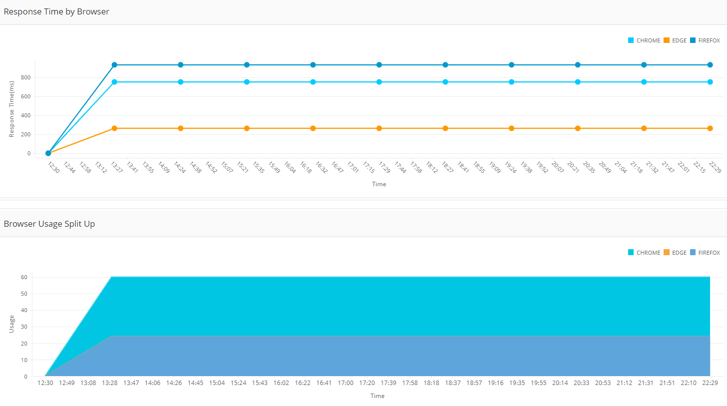 什么是APM软件？-ManageEngine应用程序管理器