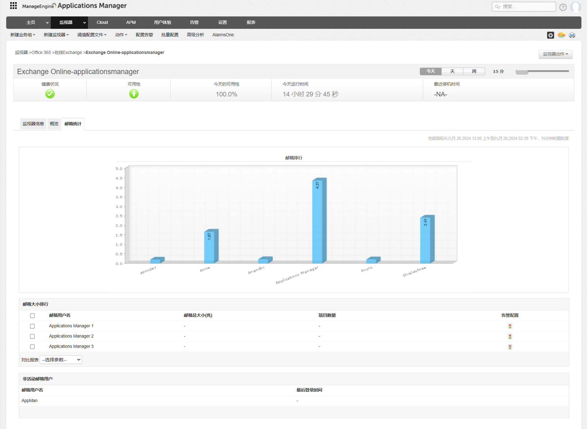 Office 365性能监控工具 - ManageEngine Application Manager