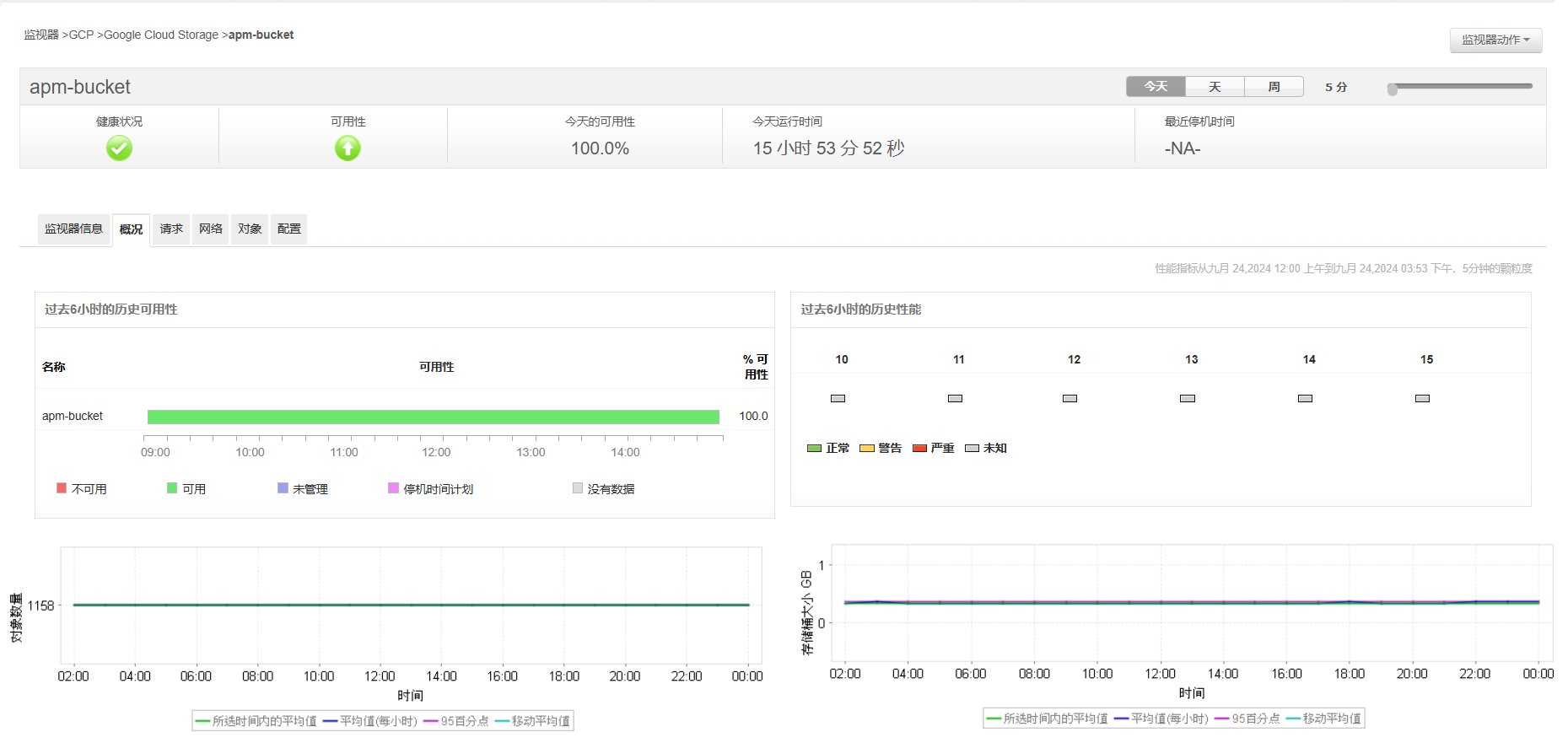 Google Cloud Filestore Monitoring - ManageEngine Applications Manager