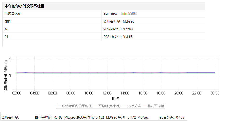 GCP Filestore Monitoring - ManageEngine Applications Manager