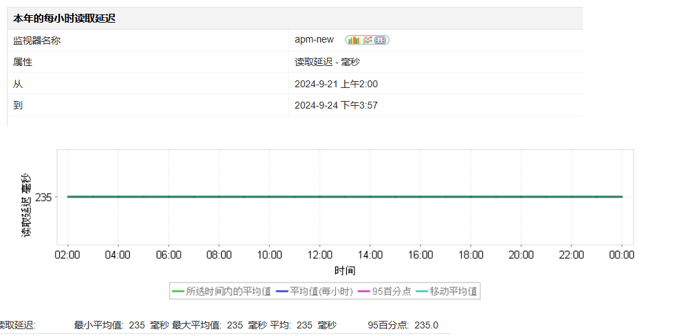 Google Cloud Filestore Performance - ManageEngine Applications Manager