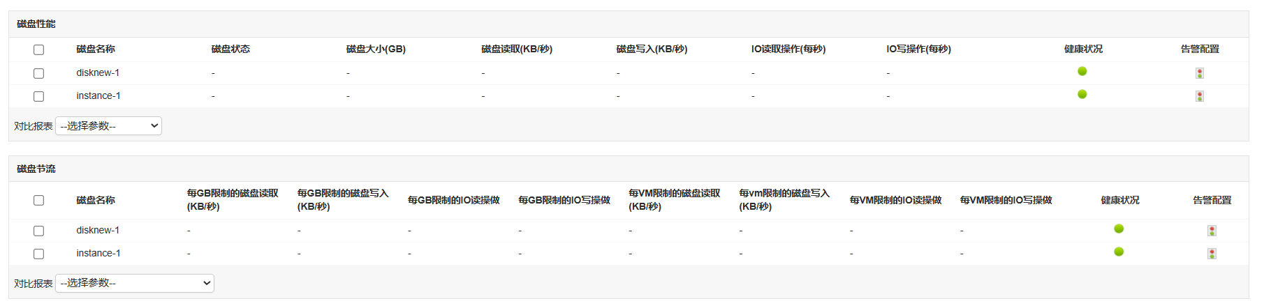 Monitor CPU and memory details