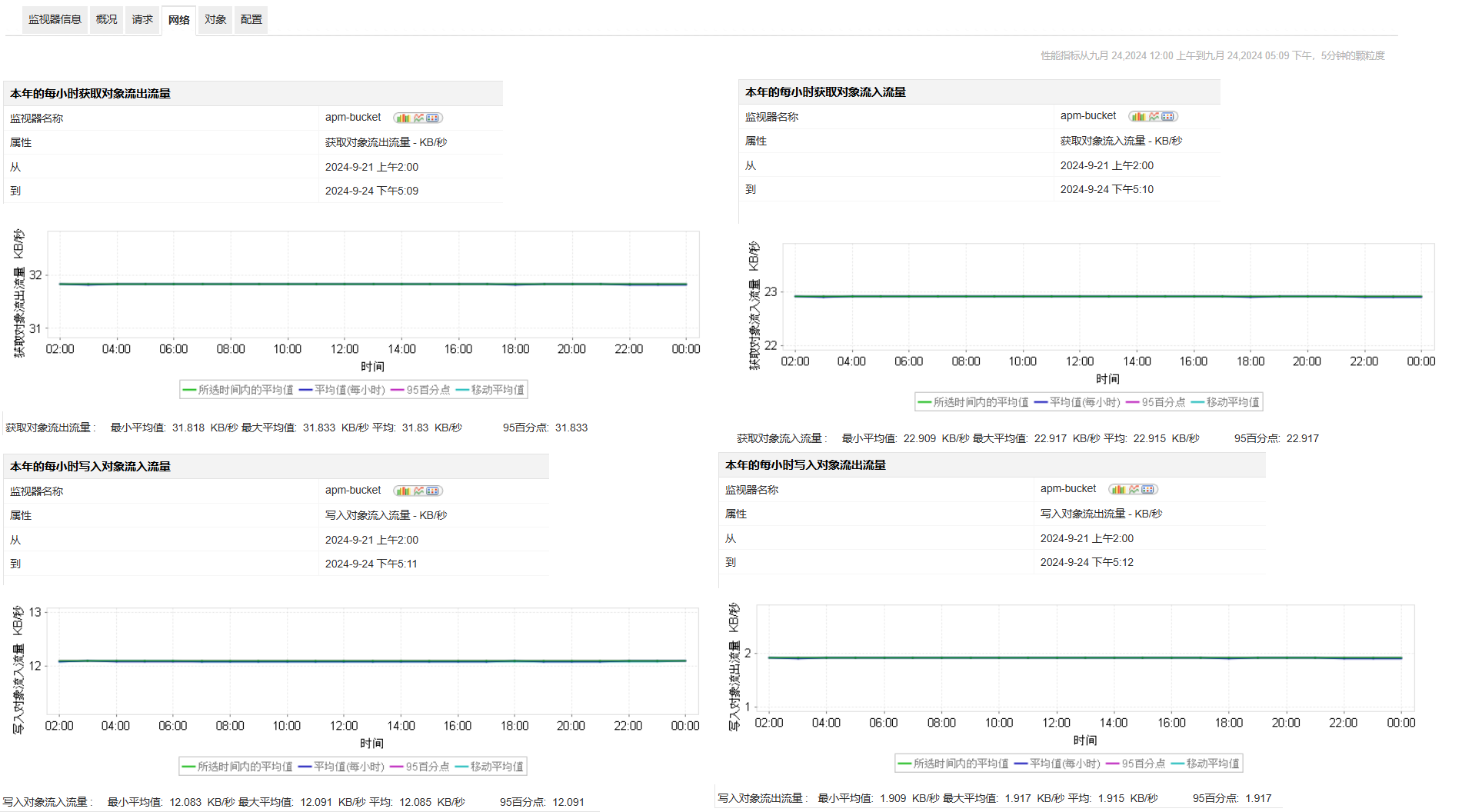 Monitor CPU and memory details