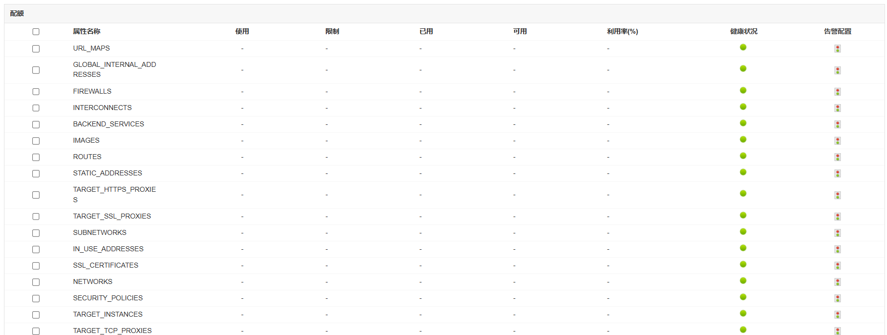 Monitor CPU and memory details