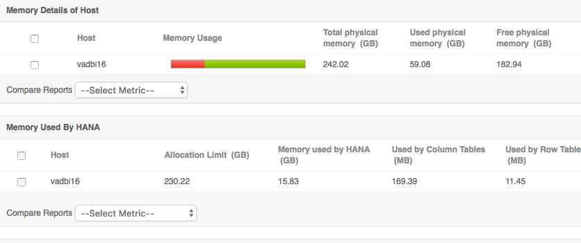 跟踪 CPU、内存和磁盘使用情况 - sap hana监控