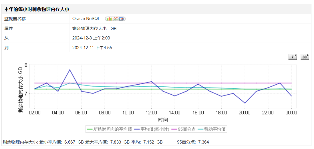 确保NoSQL技术的最佳运行状况 大数据监控