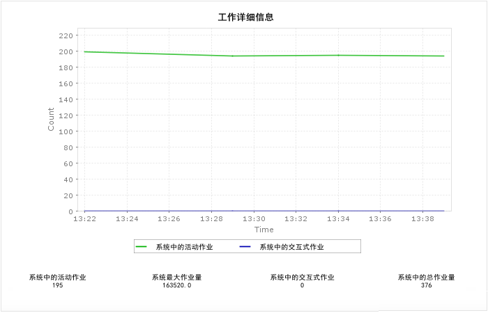 IBM DB2 for I JVM 和作业详情