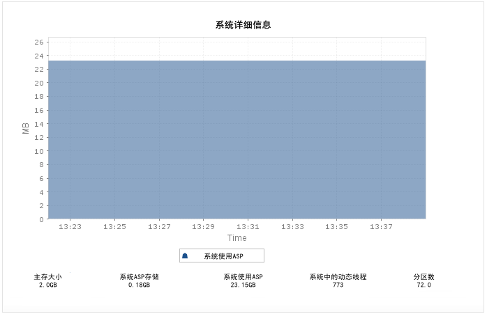 IBM DB2 for I 系统详情