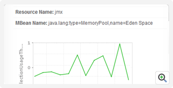 JMX 趋势信息 - ManageEngine Applications Manager