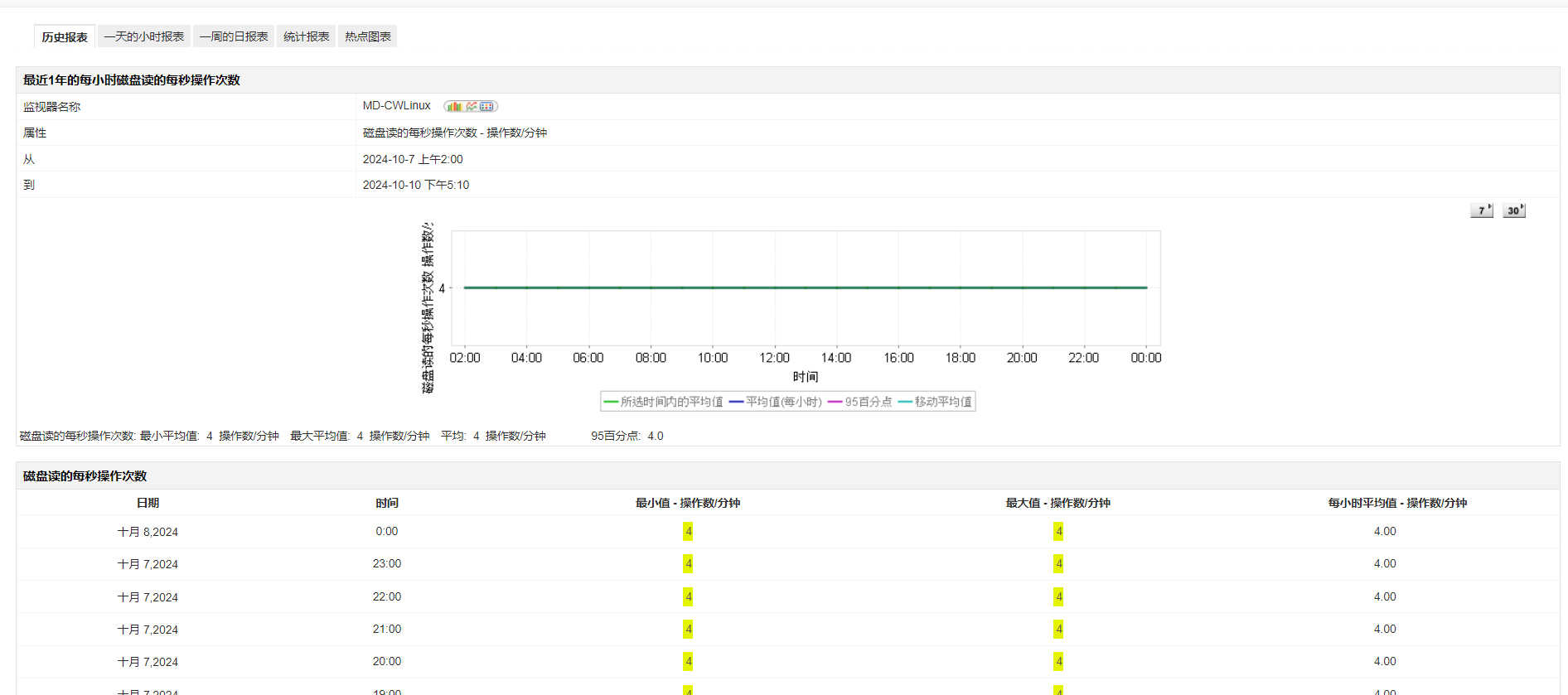 Linux性能监控工具 - ManageEngine Applications Managers