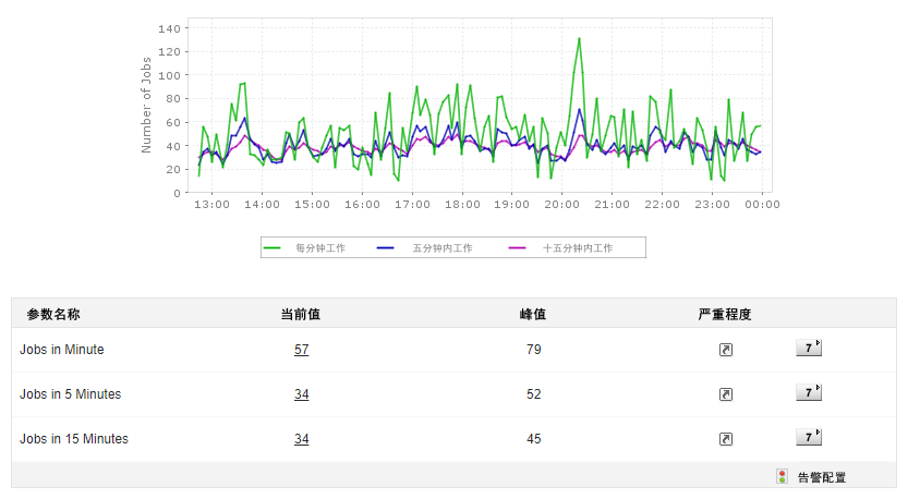 Linux性能监控 - ManageEngine Applications Manager