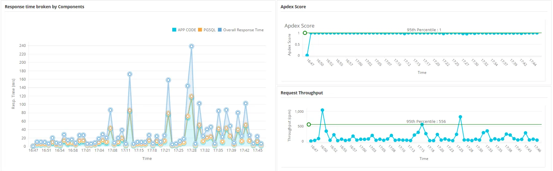Java监控-ManageEngine应用程序管理器