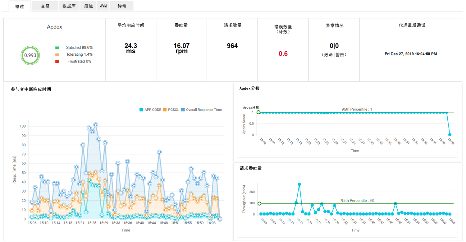 java监控系统——Java性能监控工具