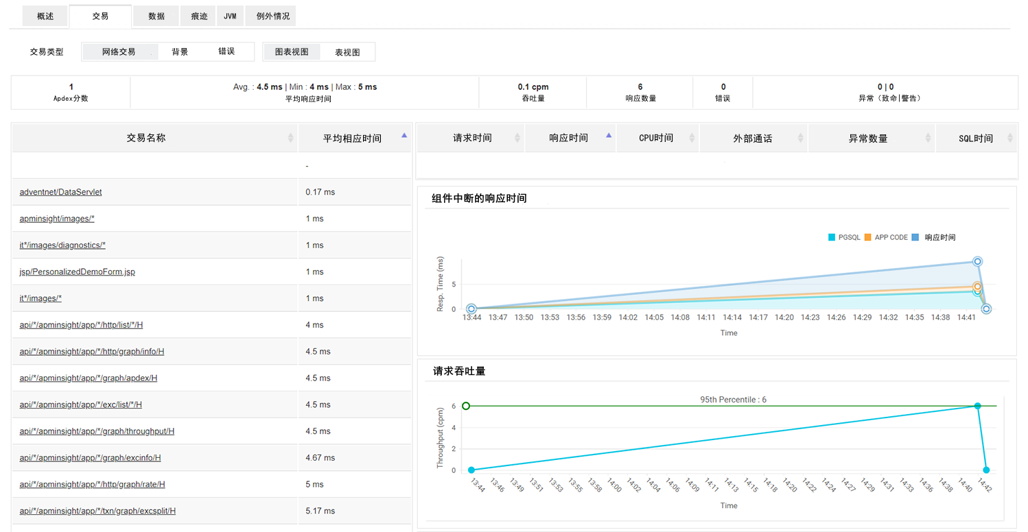 java监控系统——Java性能测试工具