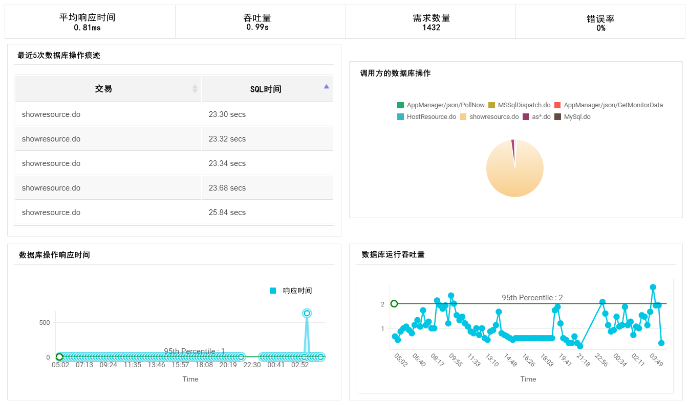 java监控系统——Java性能分析工具