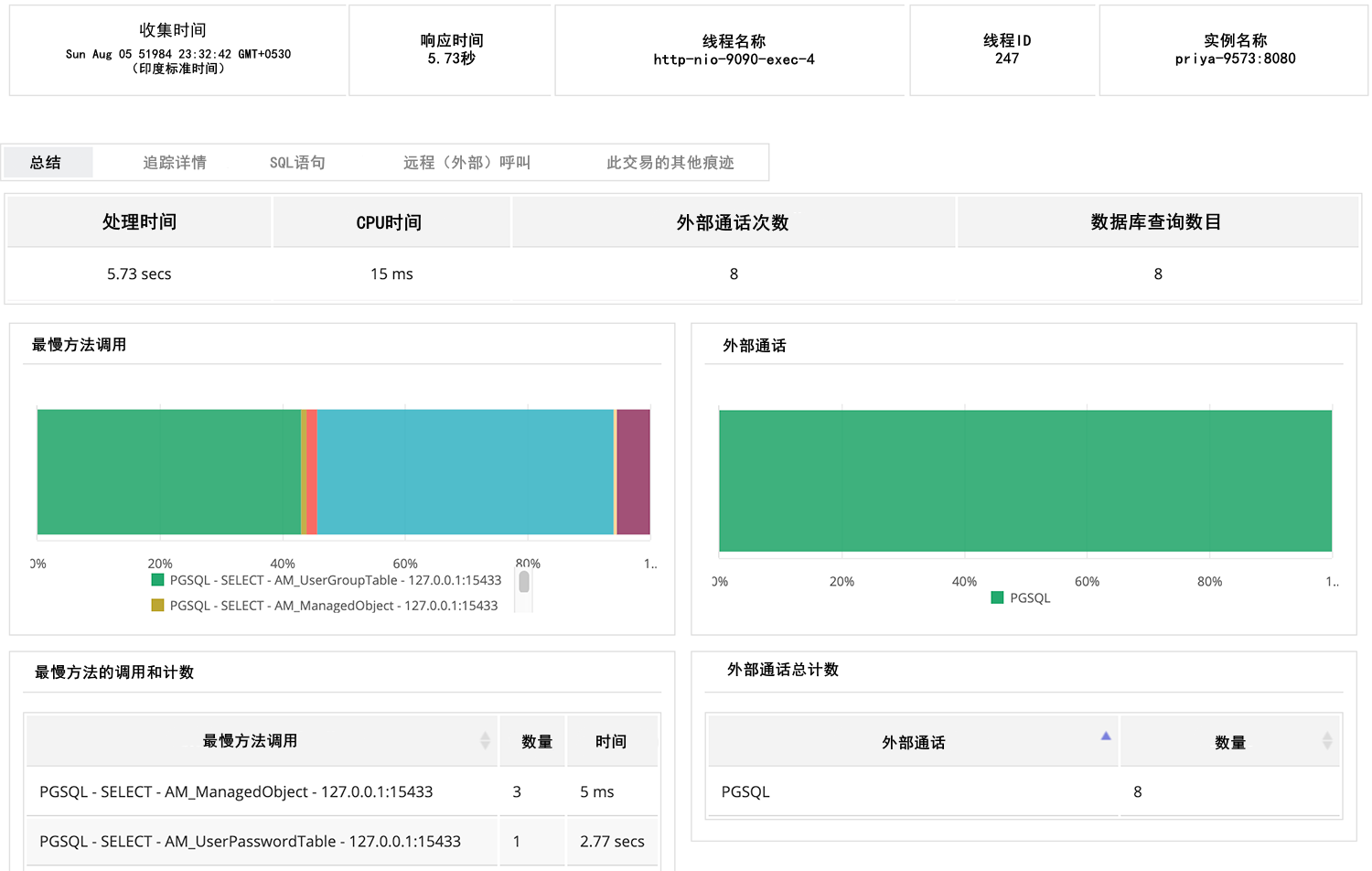 java监控系统——Java性能分析