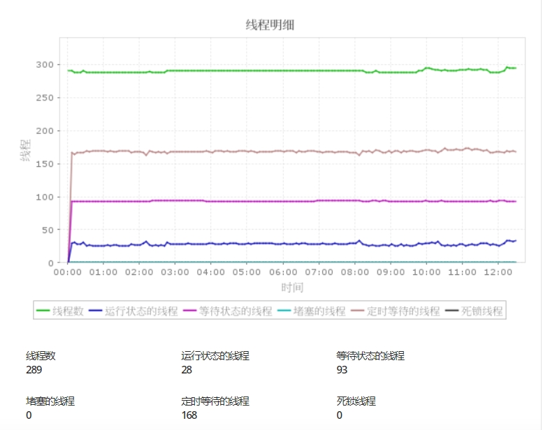 ManageEngine OpManager 线程详情