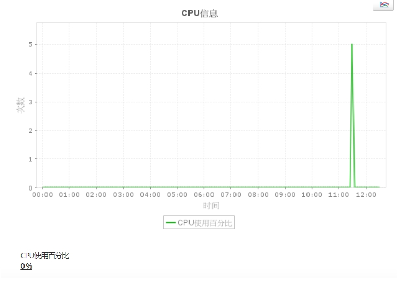 ManageEngine OpManager 事务详情