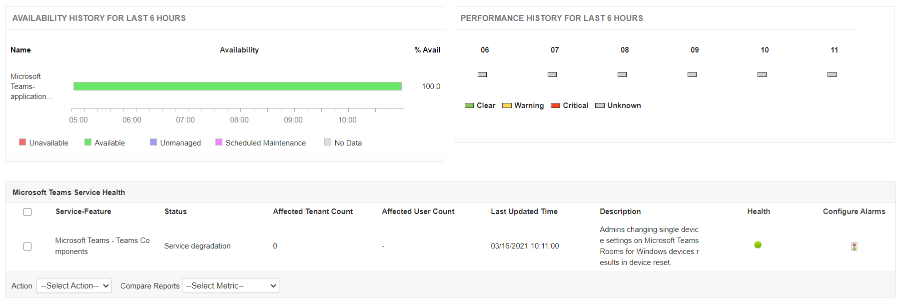 Microsoft Teams Monitoring - ManageEngine Applications Manager