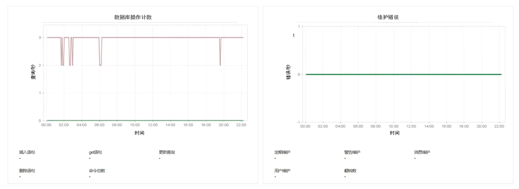 MongoDB Monitoring Metrics - ManageEngine Applications Manager