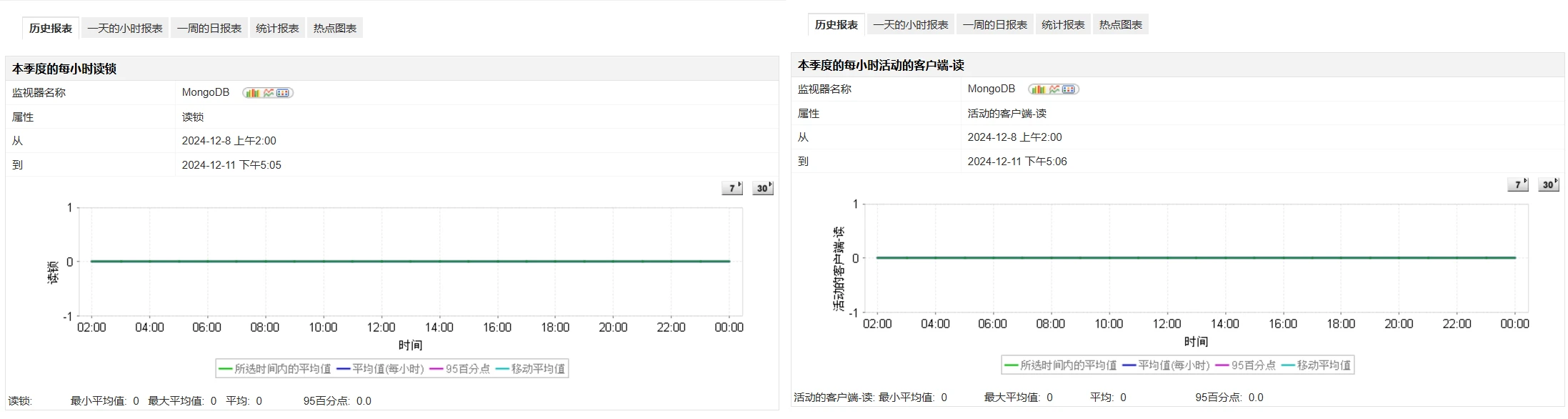 MongoDB Monitoring Metrics - ManageEngine Applications Manager