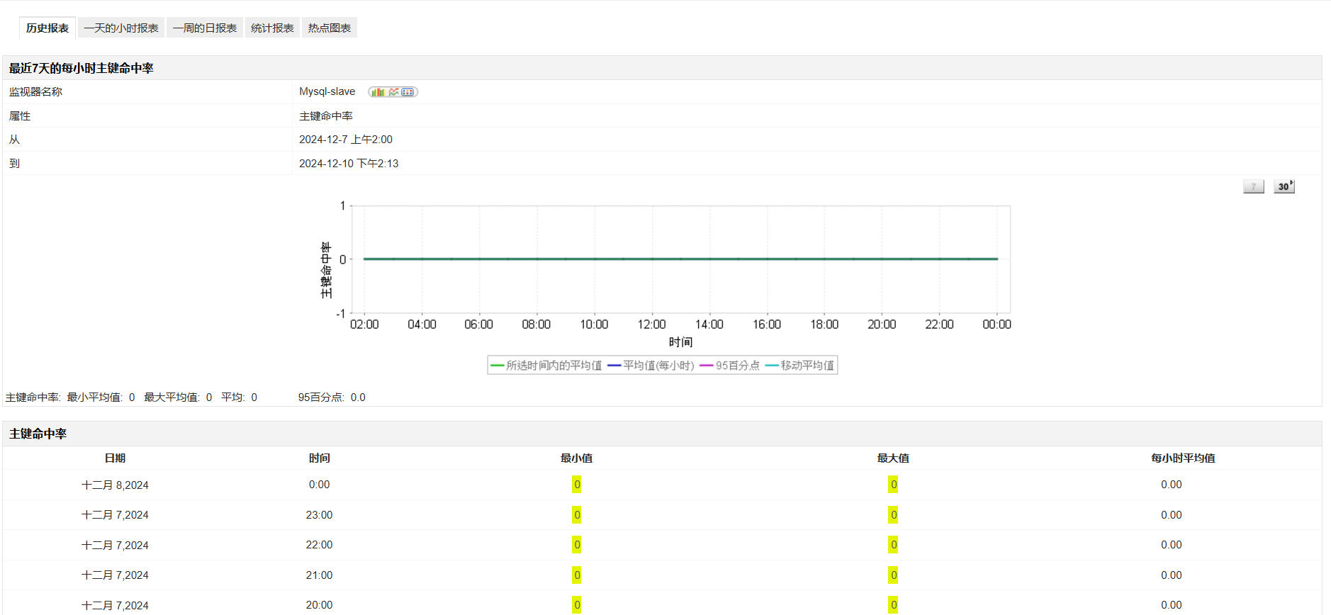 MySQL性能监控
