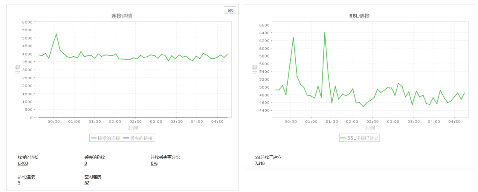 NGINX Plus Monitoring - ManageEngine Applications Manager