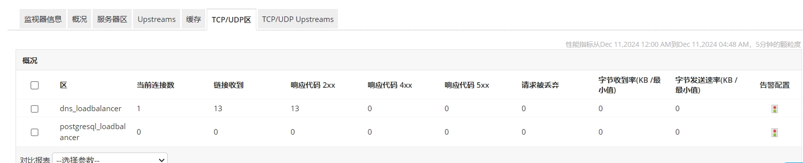 Visualize TCP/UDP Zones & Upstreams with ManageEngine Applications Manager NGINX Plus