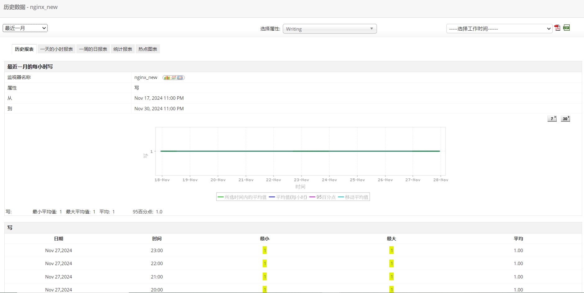 深入了解 Nginx 服务器的性能