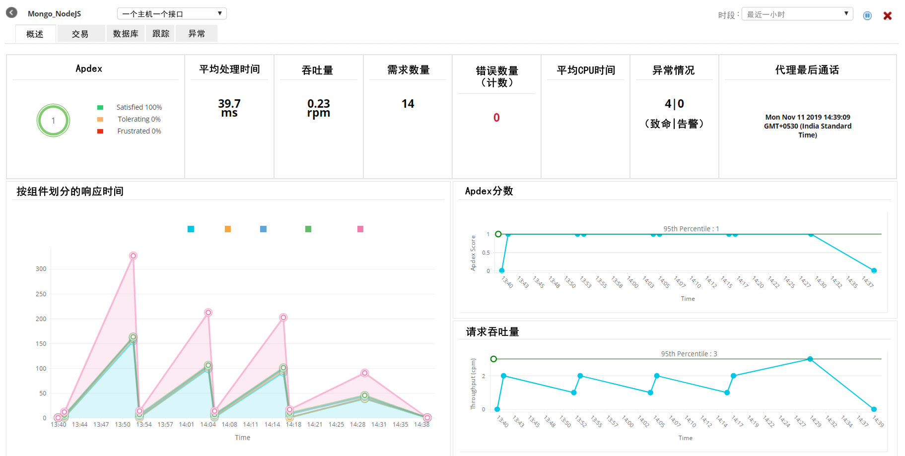 Node.js监控 - ManageEngine Applications Manager