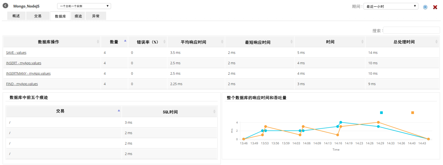 Node.js应用监控 - ManageEngine Applications Manager