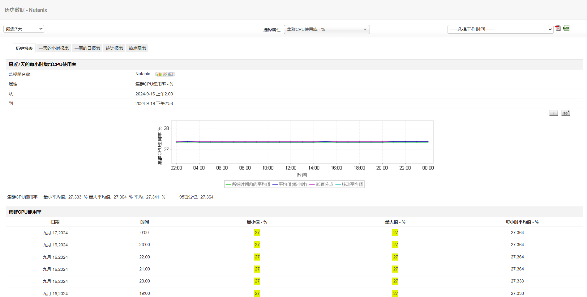 Nutanix HyperConverge基础架构（HCI） - ManageEngine Application Manager