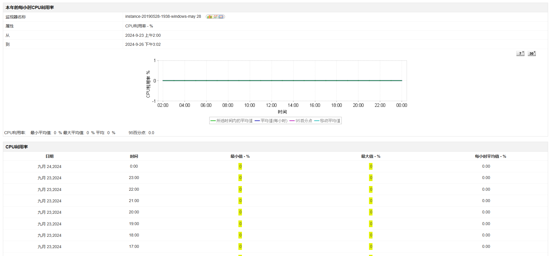 Oracle云监控工具 - ManageEngine Applications Manager